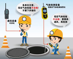 鄞州有限空间操作说明
